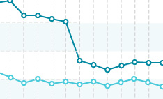 Regional Property Value Widget